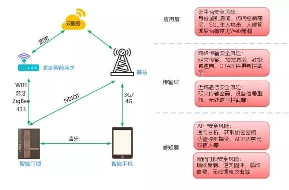 c7c7����ƽ̨(�й���)��¼�������