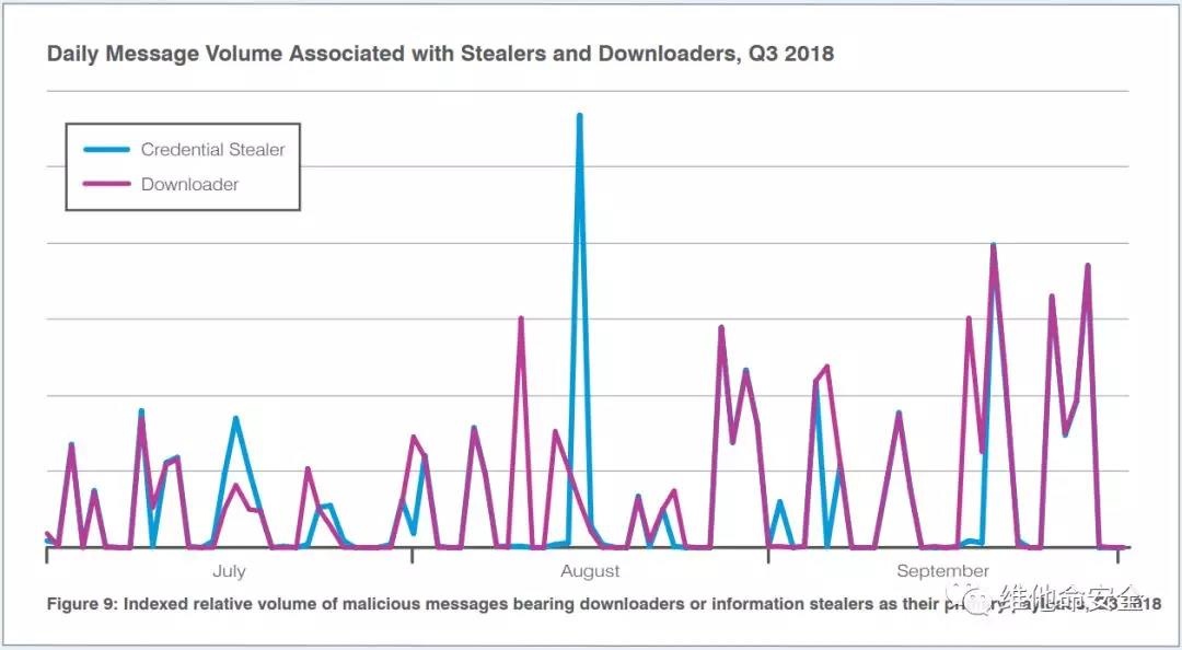 c7c7����ƽ̨(�й���)��¼�������