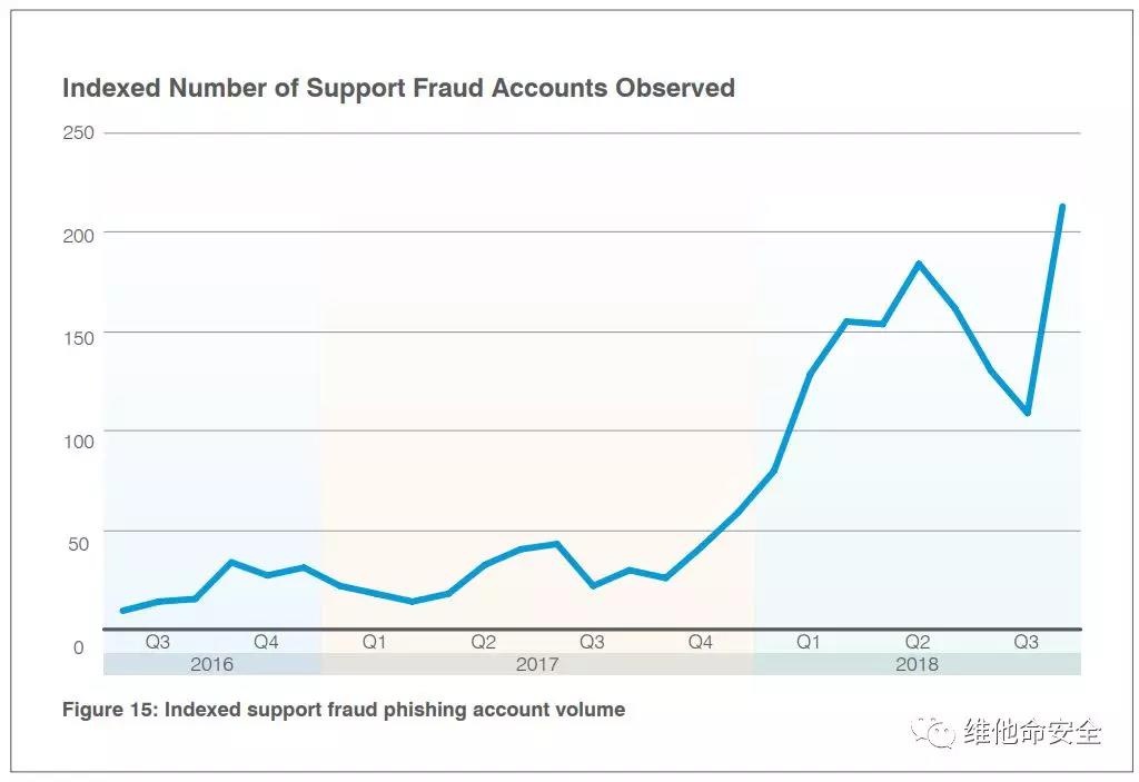 c7c7����ƽ̨(�й���)��¼�������