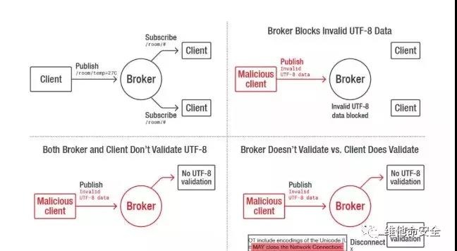 c7c7����ƽ̨(�й���)��¼�������