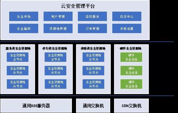 c7c7����ƽ̨(�й���)��¼�������