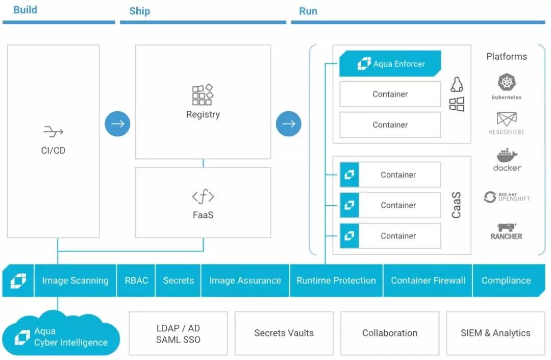 c7c7����ƽ̨(�й���)��¼�������