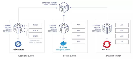 c7c7����ƽ̨(�й���)��¼�������