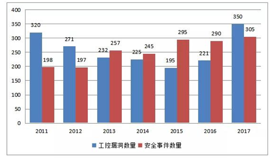 c7c7����ƽ̨(�й���)��¼�������