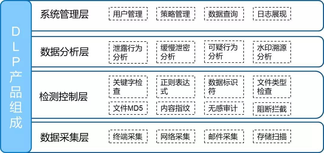 c7c7����ƽ̨(�й���)��¼�������