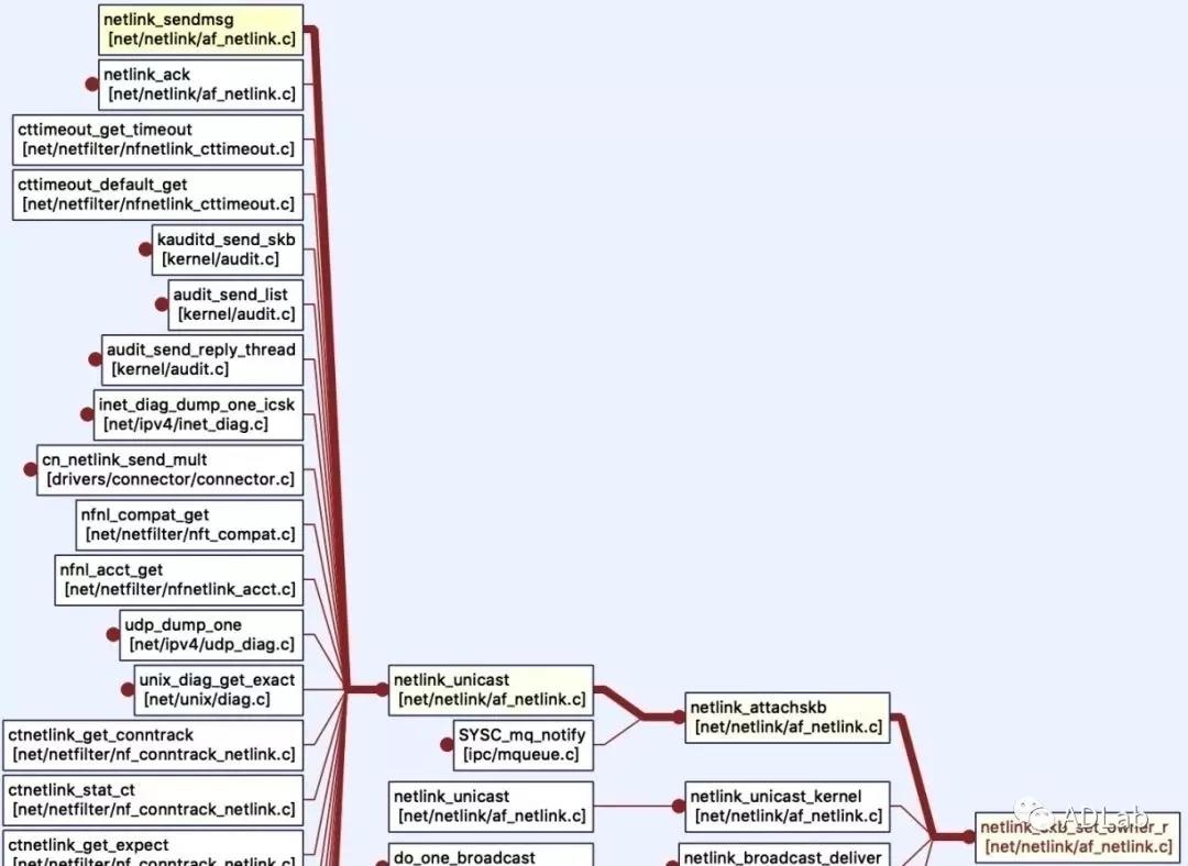 c7c7����ƽ̨(�й���)��¼�������