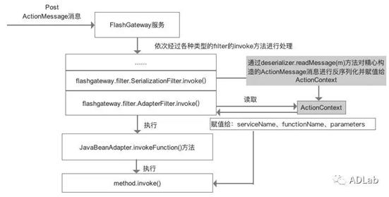 c7c7����ƽ̨(�й���)��¼�������