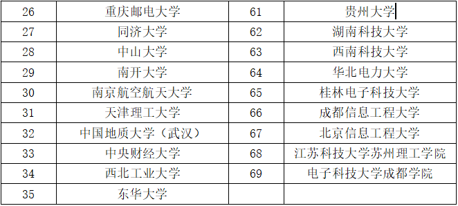 c7c7����ƽ̨(�й���)��¼�������