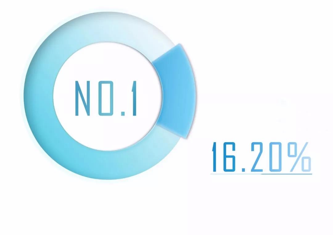 c7c7����ƽ̨(�й���)��¼�������