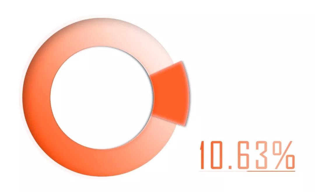 c7c7����ƽ̨(�й���)��¼�������