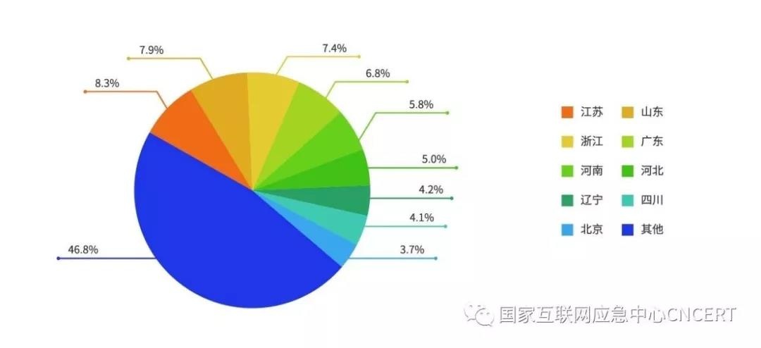c7c7����ƽ̨(�й���)��¼�������