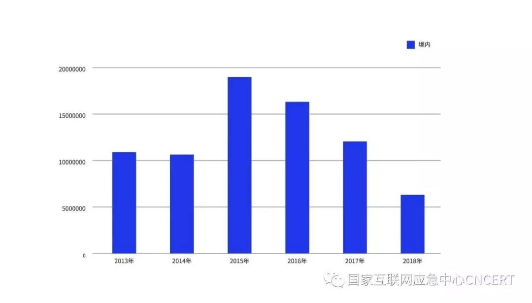 c7c7����ƽ̨(�й���)��¼�������