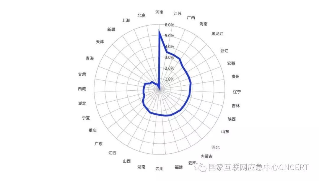 c7c7����ƽ̨(�й���)��¼�������