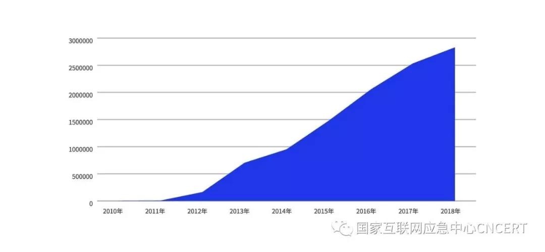 c7c7����ƽ̨(�й���)��¼�������