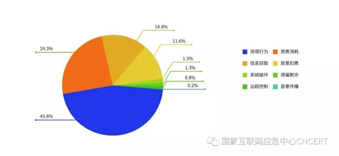 c7c7����ƽ̨(�й���)��¼�������