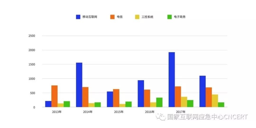 c7c7����ƽ̨(�й���)��¼�������