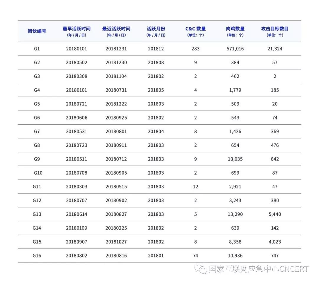 c7c7����ƽ̨(�й���)��¼�������