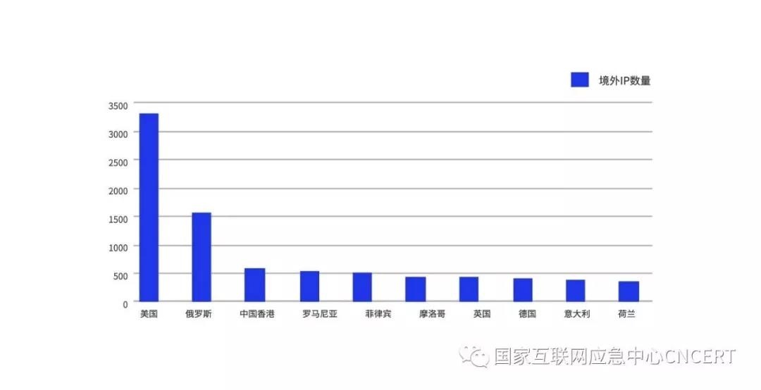 c7c7����ƽ̨(�й���)��¼�������