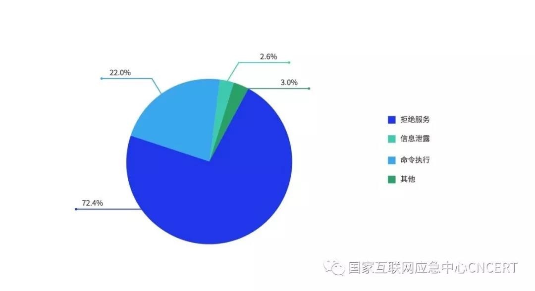 c7c7����ƽ̨(�й���)��¼�������