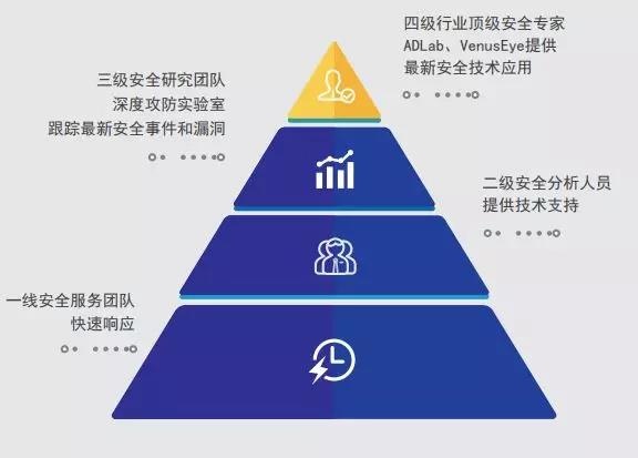 c7c7����ƽ̨(�й���)��¼�������