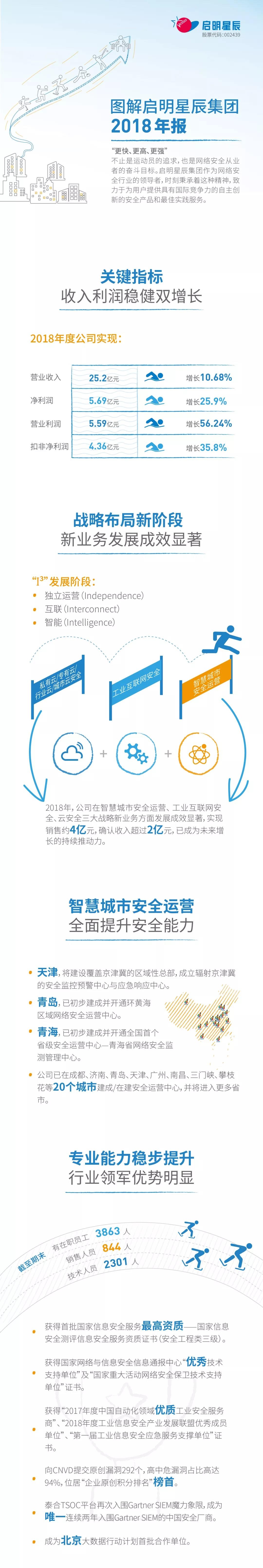 c7c7����ƽ̨2018�걨