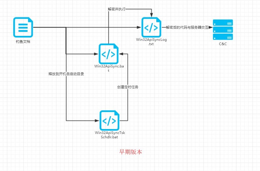 c7c7����ƽ̨(�й���)��¼�������