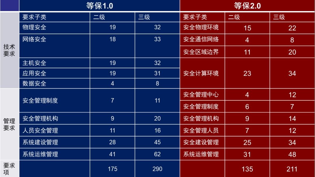 c7c7����ƽ̨(�й���)��¼�������