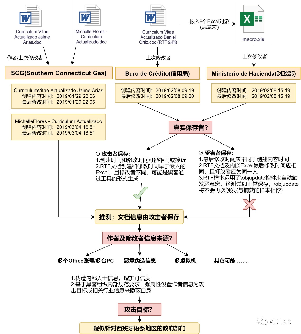 c7c7����ƽ̨(�й���)��¼�������