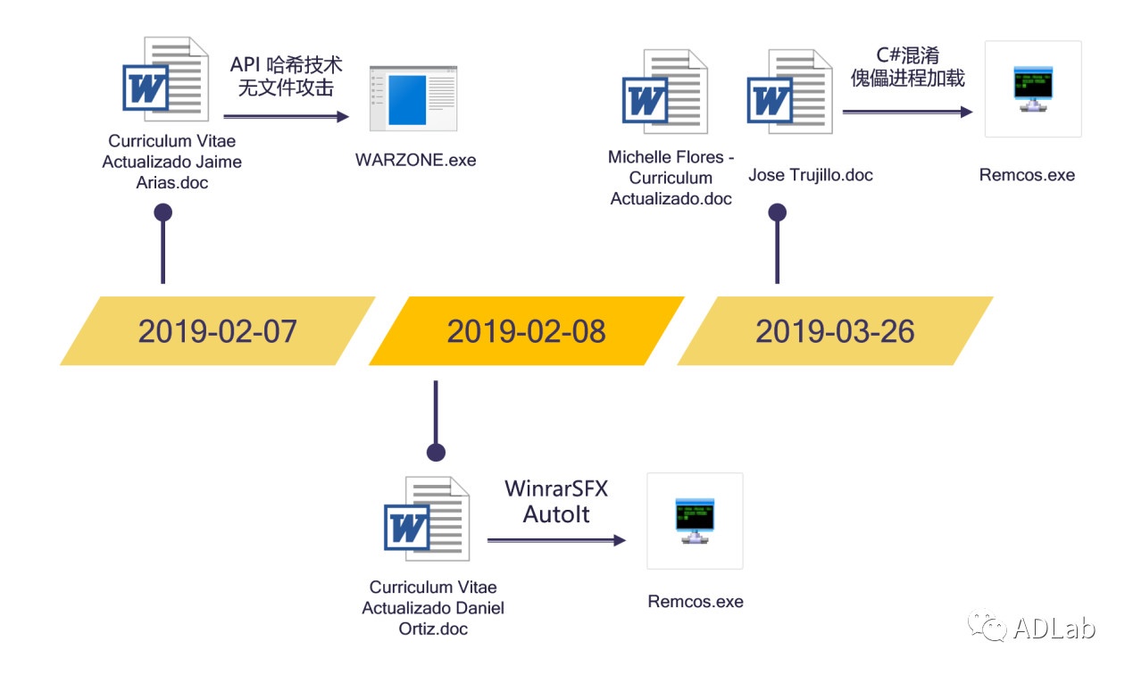 c7c7����ƽ̨(�й���)��¼�������