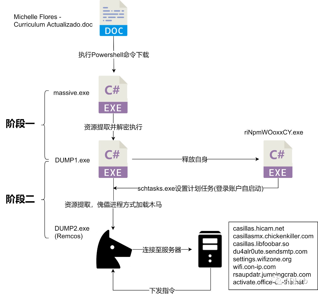 c7c7����ƽ̨(�й���)��¼�������