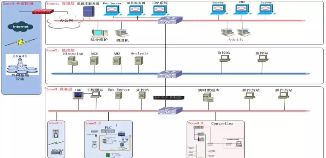 c7c7����ƽ̨(�й���)��¼�������