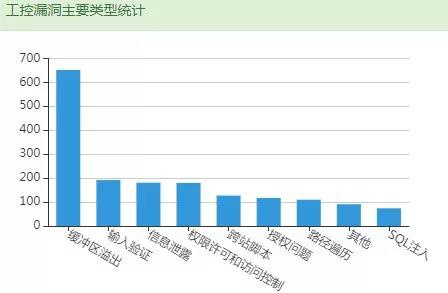 c7c7����ƽ̨(�й���)��¼�������