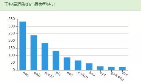 c7c7����ƽ̨(�й���)��¼�������