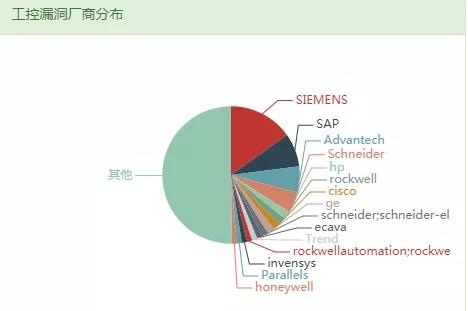 c7c7����ƽ̨(�й���)��¼�������