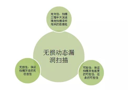 c7c7����ƽ̨(�й���)��¼�������