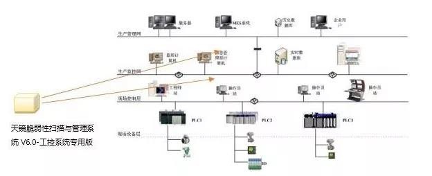 c7c7����ƽ̨(�й���)��¼�������