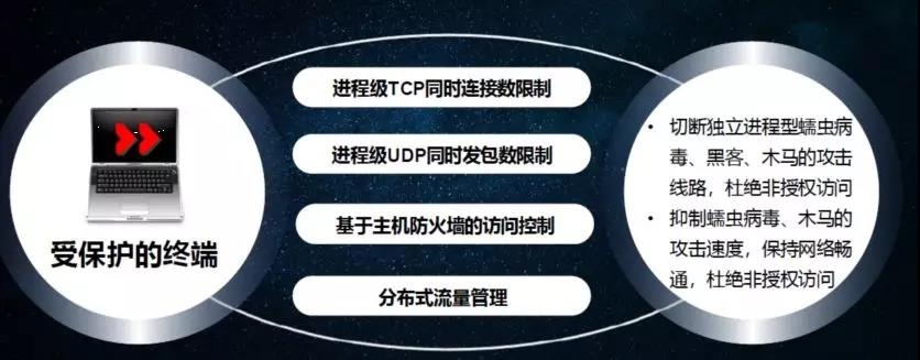 c7c7����ƽ̨(�й���)��¼�������