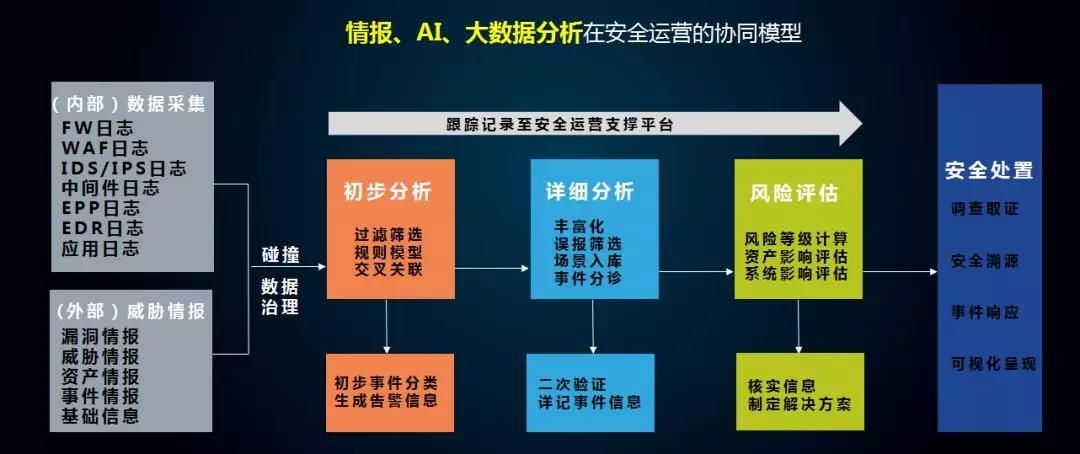 c7c7����ƽ̨(�й���)��¼�������