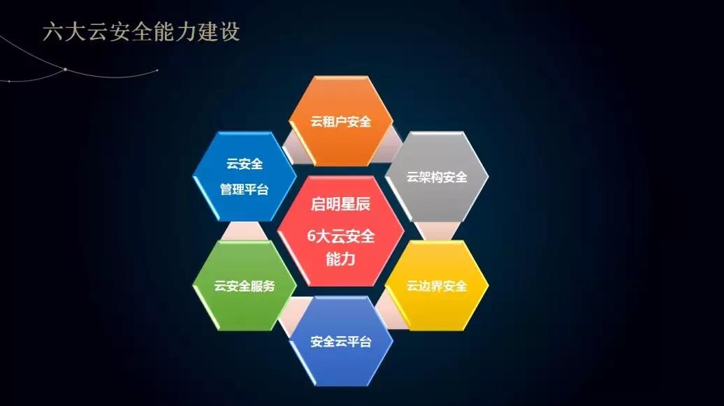 c7c7����ƽ̨(�й���)��¼�������