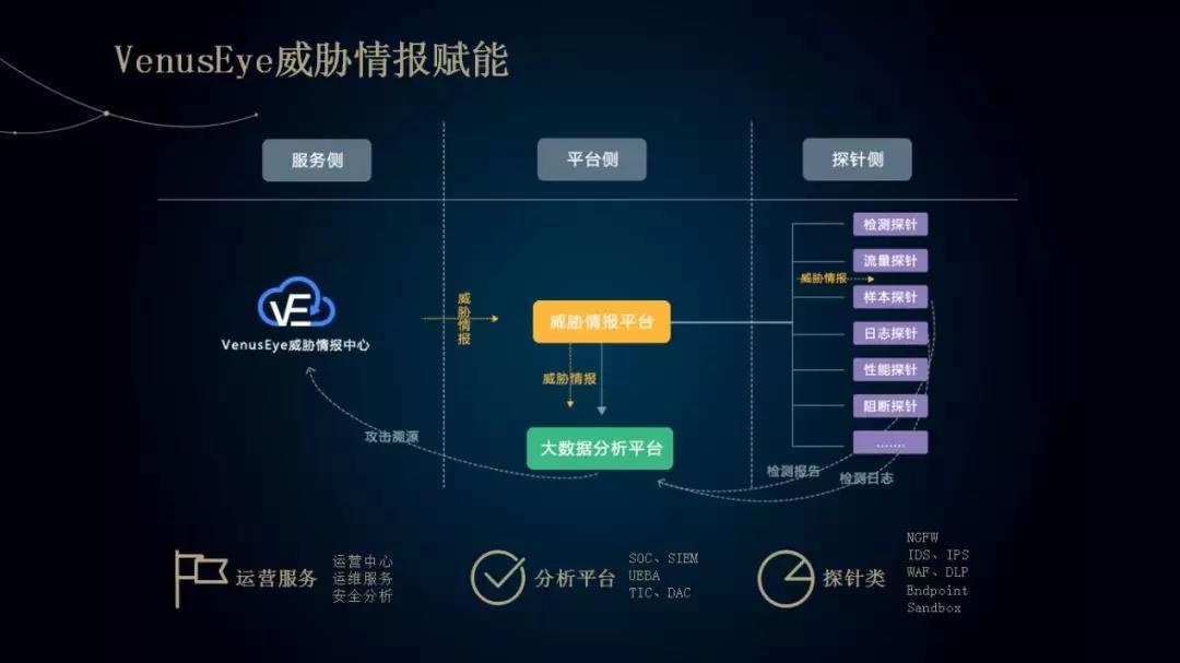 c7c7����ƽ̨(�й���)��¼�������