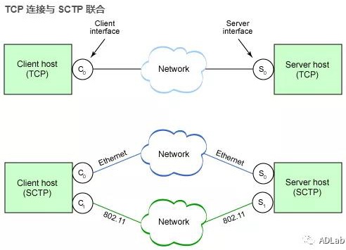 c7c7����ƽ̨(�й���)��¼�������