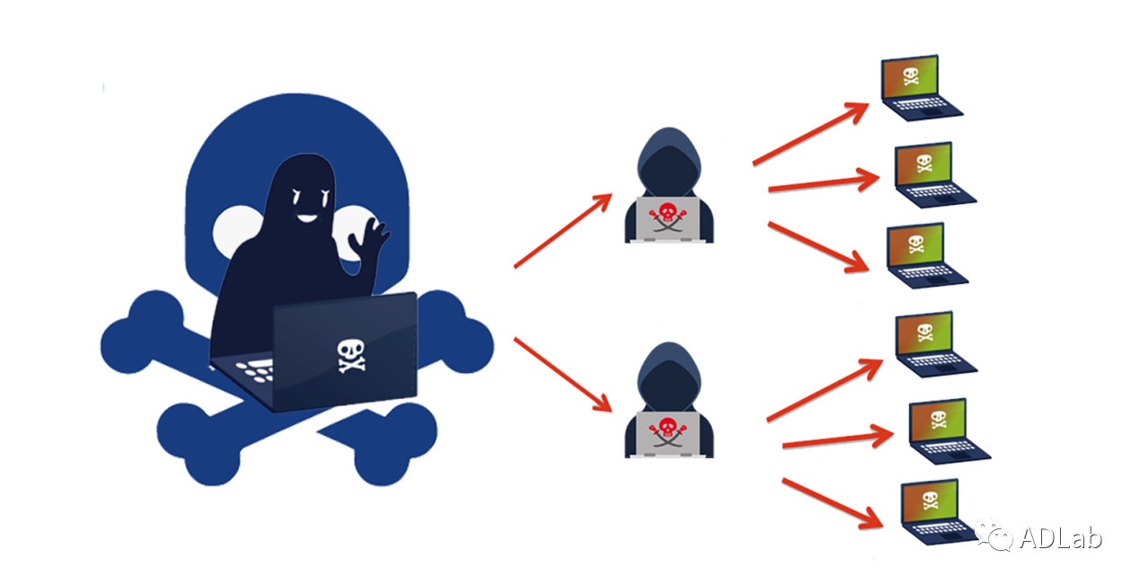 c7c7����ƽ̨(�й���)��¼�������