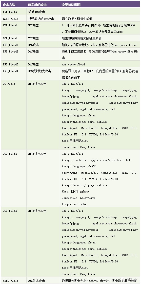 c7c7����ƽ̨(�й���)��¼�������