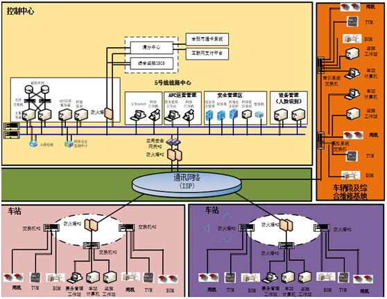 c7c7����ƽ̨(�й���)��¼�������