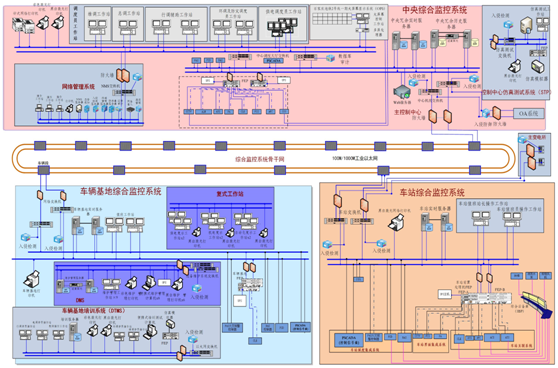 c7c7����ƽ̨(�й���)��¼�������