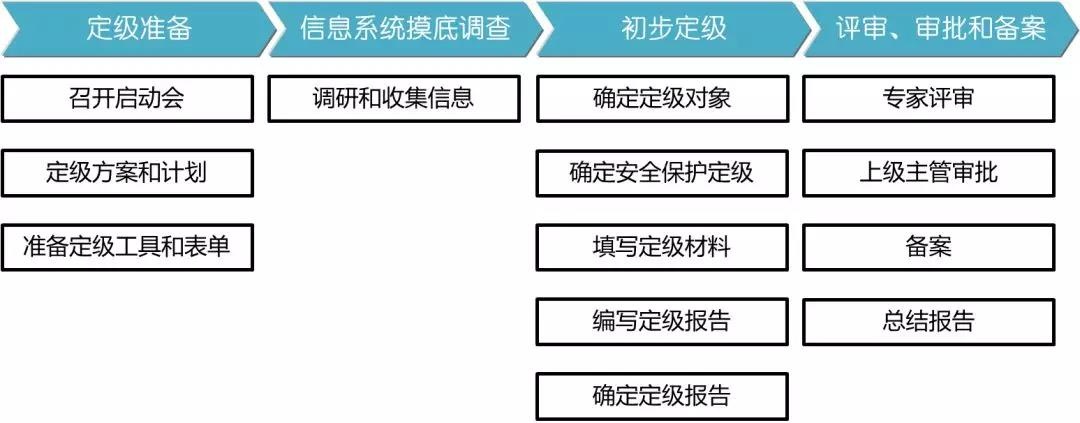 c7c7����ƽ̨(�й���)��¼�������