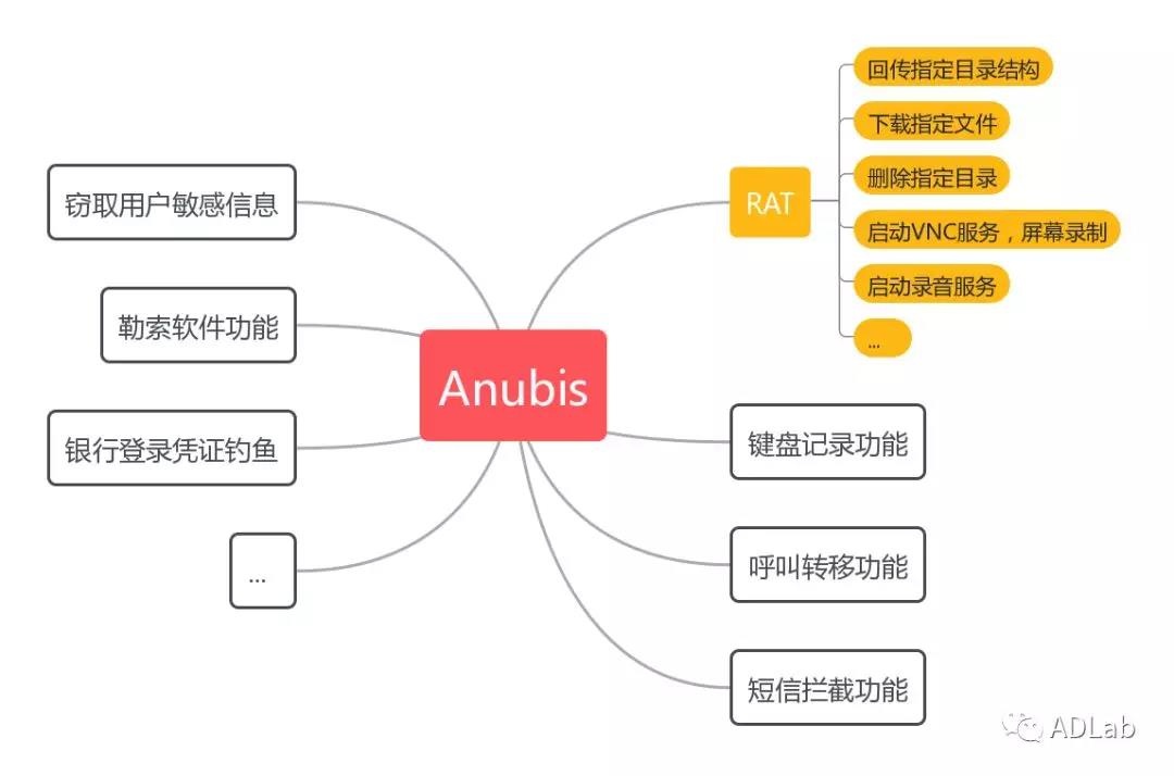 c7c7����ƽ̨(�й���)��¼�������