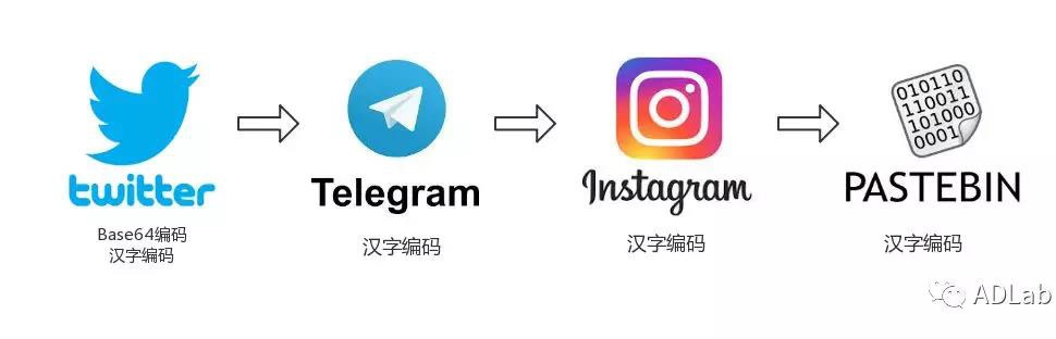 c7c7����ƽ̨(�й���)��¼�������