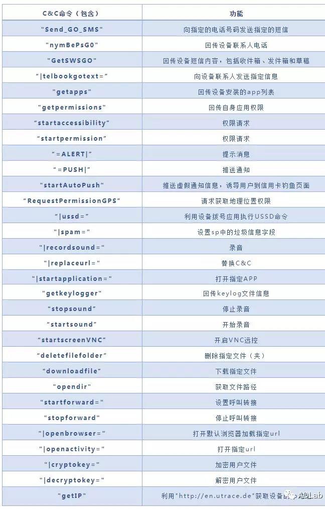 c7c7����ƽ̨(�й���)��¼�������